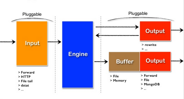 Pluggable Architecture